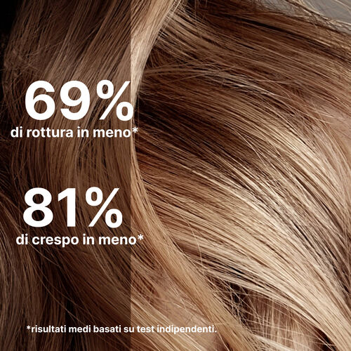 Money Mist - SOS Riparazione | L'Or&eacute;al Partner Shop
