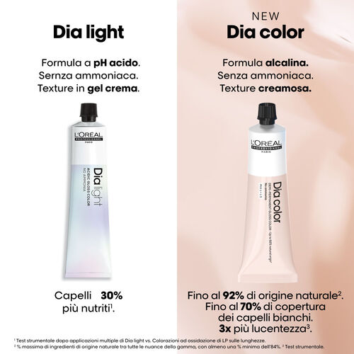 DIA COLOR 8.3&nbsp; - Assortment SLS multibrand | L'Or&eacute;al Partner Shop