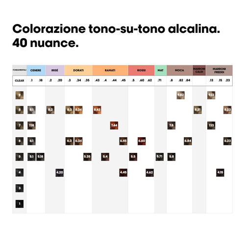 DIA COLOR 8.3&nbsp; - Assortment SLS multibrand | L'Or&eacute;al Partner Shop