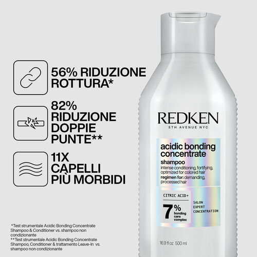 Acidic Bonding Concentrate Shampoo per capelli danneggiati&nbsp; - Assortment SLS multibrand | L'Or&eacute;al Partner Shop