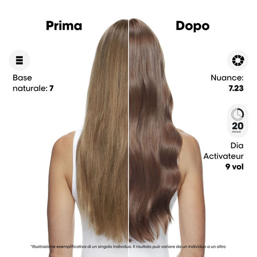 DIA COLOR 8.1&nbsp; - Assortment SLS multibrand | L'Or&eacute;al Partner Shop
